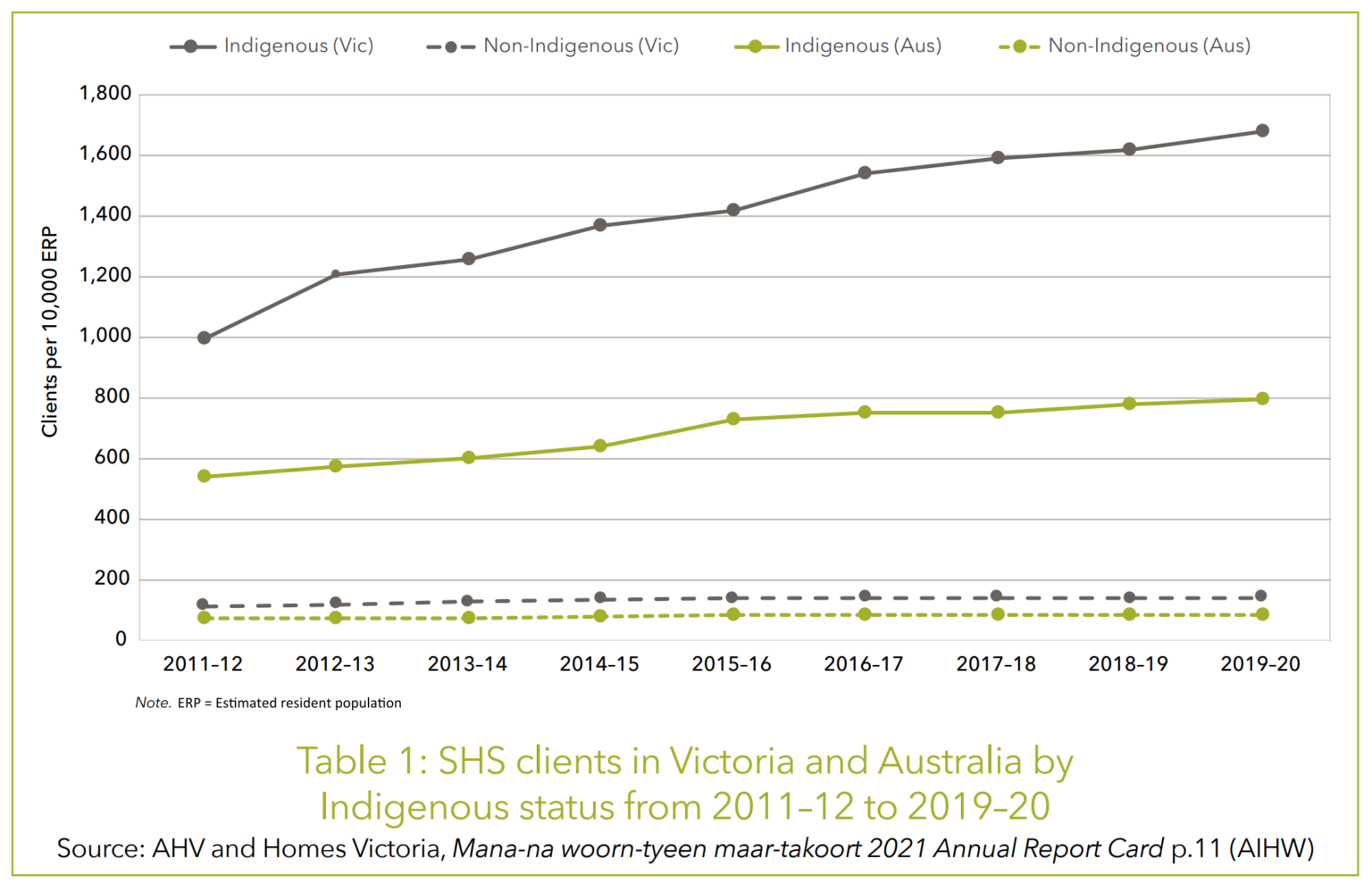 aboriginal-homelessness-why-weren-t-we-told